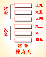 易经第1卦 乾卦䷀