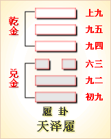 易经第10卦 解卦䷉