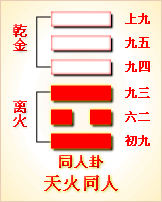 易经第13卦 复卦䷌