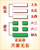 易经第25卦 归妹卦䷘