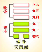 易经第44卦 坤卦䷫
