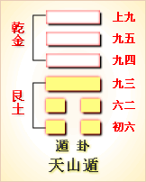 易经第33卦 复卦䷠