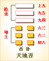 易经第12卦 否卦䷋