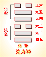 易经第58卦 解卦䷹