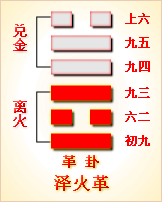 易经第49卦 革卦 ䷰