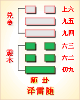 易经第17卦 归妹卦䷐