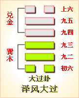 易经第28卦 复卦䷛