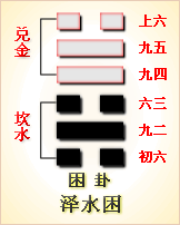 易经第47卦 困卦䷮