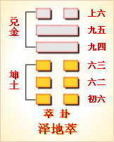 易经第45卦 萃卦䷬