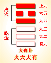 易经第14卦 剥卦䷍