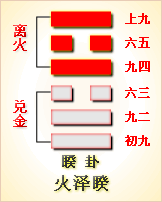 易经第38卦 睽卦䷥