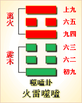 易经第21卦 噬嗑卦䷔