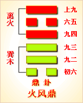 易经第50卦 鼎卦䷱