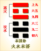 易经第64卦 未济卦䷿
