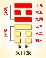 易经第56卦 旅卦 ䷷