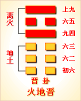 易经第35卦 晋卦䷢