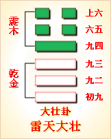 易经第34卦 剥卦䷡