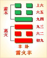 易经第55卦 丰卦䷶