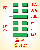 易经第51卦 震卦 ䷲