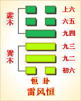 易经第32卦 恒卦䷟