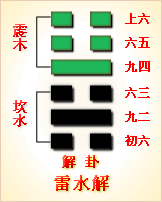易经第40卦 解卦䷧