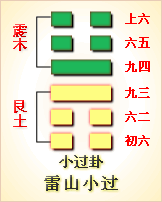 易经第62卦 颐卦䷽