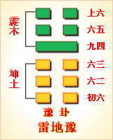 易经第16卦 豫卦䷏