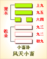 易经第9卦 蹇卦䷈