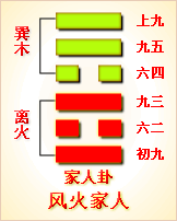 易经第37卦 家人卦 ䷤