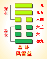易经第42卦 益卦 ䷩