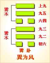 易经第57卦 蹇卦䷸