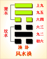 易经第59卦 大过卦䷺