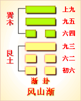 易经第53卦 渐卦䷴