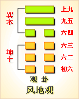 易经第20卦 观卦 ䷓
