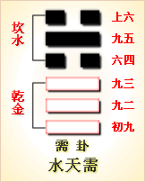 易经第5卦 蹇卦䷄