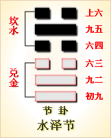 易经第60卦 大过卦䷻