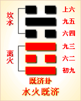 易经第63卦 既济卦䷾