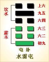 易经第3卦 夬卦䷂