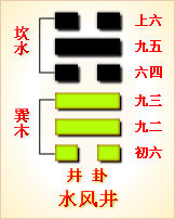 易经第48卦 蹇卦䷯