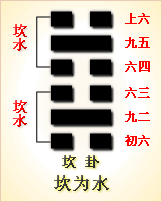 易经第29卦 大过卦䷜