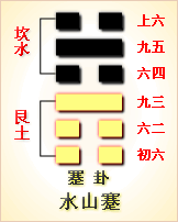易经第39卦 蹇卦䷦