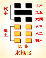 易经第8卦 比卦䷇