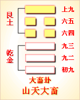 易经第26卦 渐卦䷙