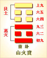 易经第22卦 贲卦 ䷕