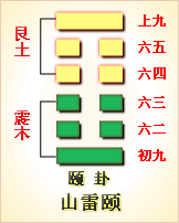 易经第27卦 颐卦䷚