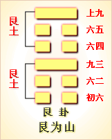 易经第52卦 艮卦䷳