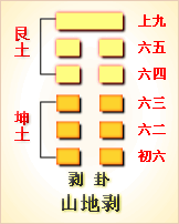 易经第23卦 剥卦䷖