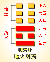 易经第36卦 明夷卦 ䷣