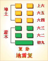 易经第24卦 复卦䷗