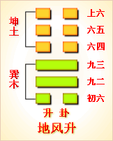 易经第46卦 升卦 ䷭